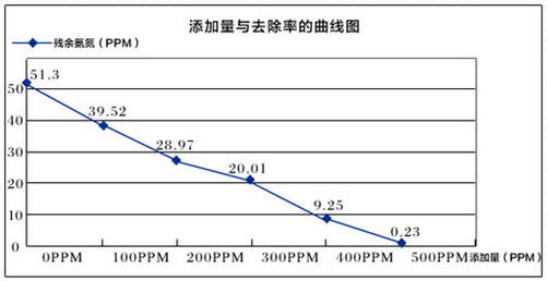 深圳市長(zhǎng)隆科技有限公司