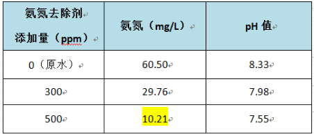 深圳市長隆科技有限公司