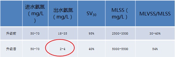 出水?dāng)?shù)據(jù)