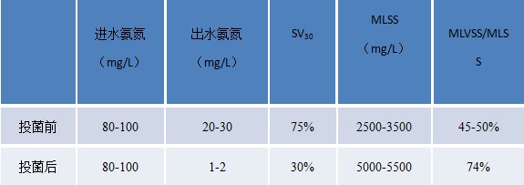 效果對(duì)比數(shù)據(jù)
